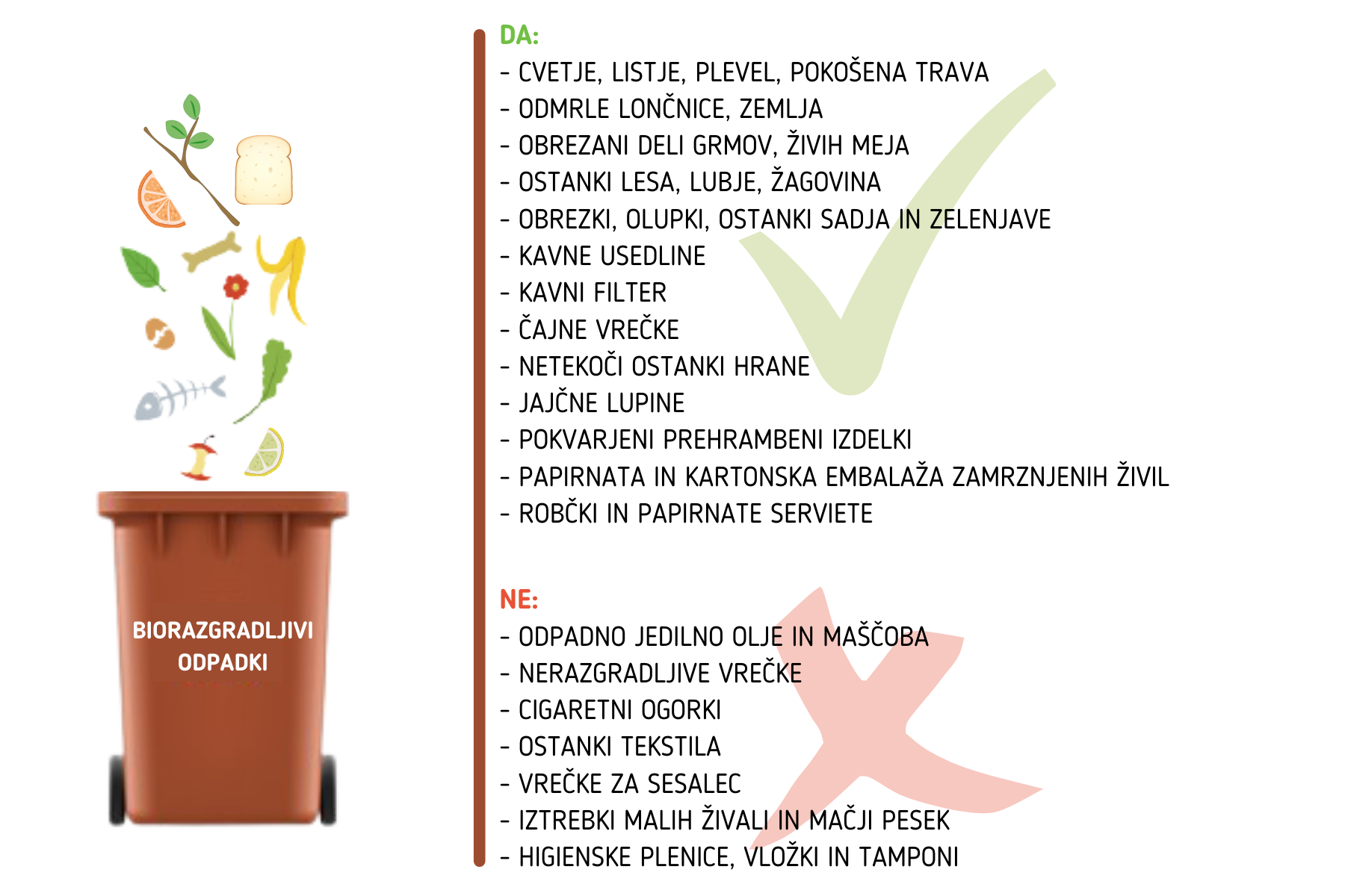 Biorazgradljivi odpadki.png